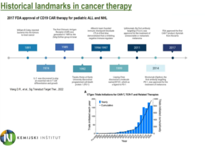 Historical landmarks in cancer therapy